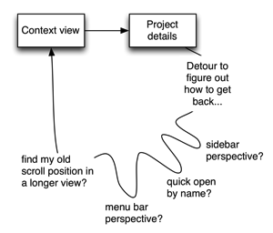 omnifocus context vs project